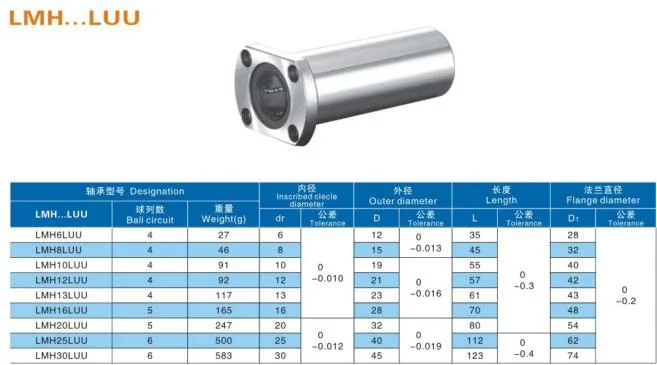 Professional Bearing Manufacturer Precision CNC Linear Bearing